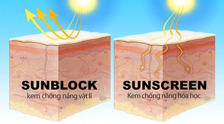 Sunscreen và Sunblock có cách hoạt động khác nhau