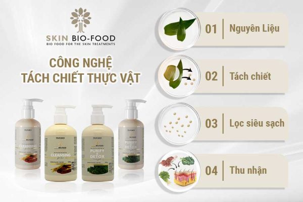 Sữa rửa mặt Cleansing Gel nằm trong bộ sản phẩm Skin Bio-Food cùng với mặt nạ Purify & Detox Mask, được ứng dụng công nghệ Tách chiết thực vật tiên tiến